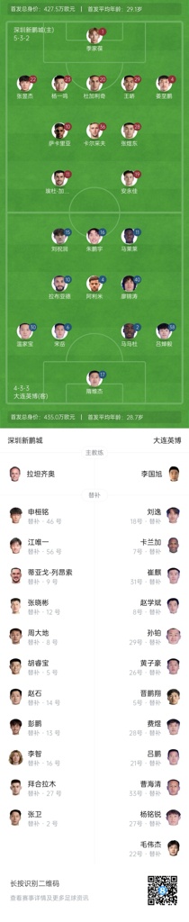 新鹏城vs英博首发：姜至鹏、朱鹏宇、刘祝润先发，拜合拉木替补